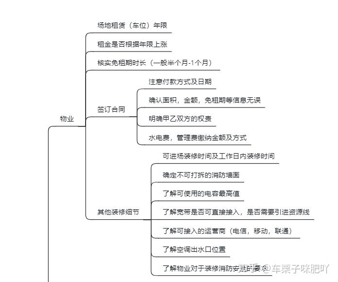 純干貨~辦公室裝修的流程，公司裝修辦公樓